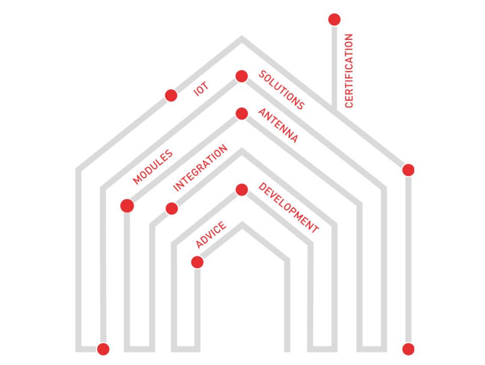 Illustration of an IMST full-service system house
